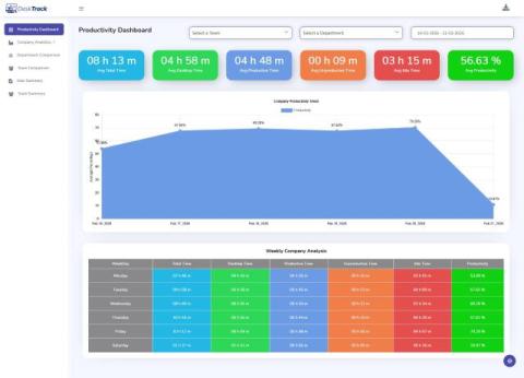 DeskTrack