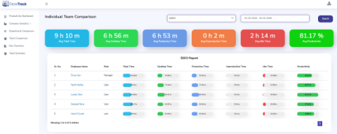 DeskTrack