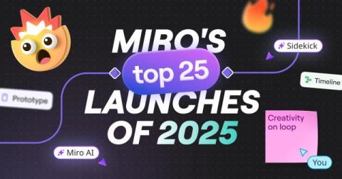 miro