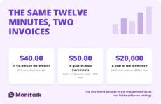 monitask